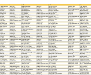 I completed every weekly CS2 drop in 2025 on 4 accounts - here’s the summary