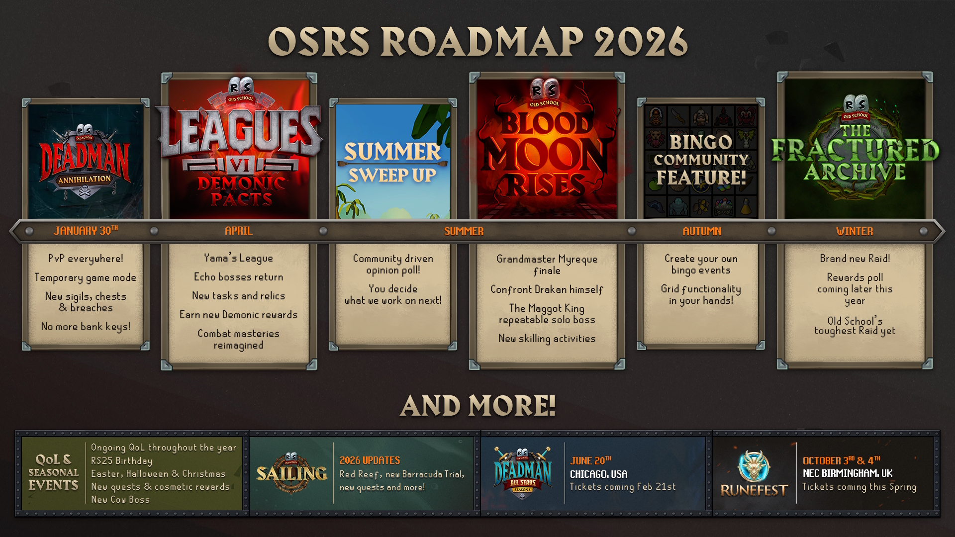 Old School Runescape 2026 roadmap