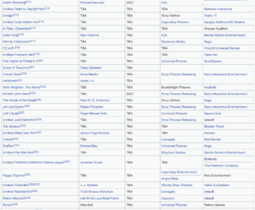 All the videogame movies currently in development! (courtesy of Wikipedia)