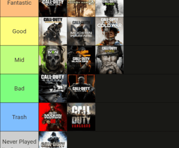 My personal [COD] Campaign tier list