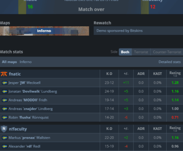 I found the first matchup between JW and karrigan from 2013 (4460 days ago)