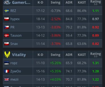 What are these stats