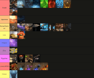 Treyarch zombies WWs (Included specialist weapons) named after mythical gods, creatures, etc