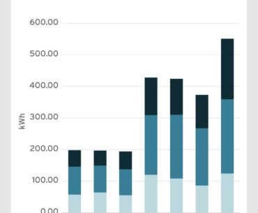 Can a PC affect electricity usage this much??