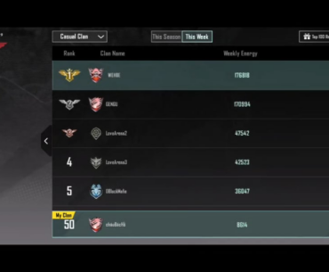 What's up with these account?
