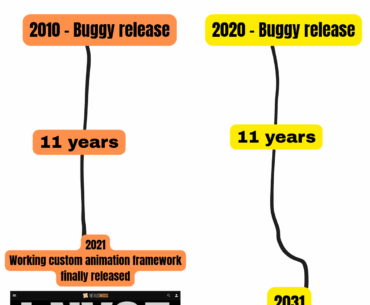 How Cyberpunk is New Vegas, I guess?