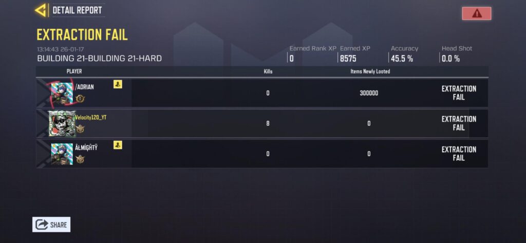 This is why Hard Mode needs to have Solo mode as well as trios…