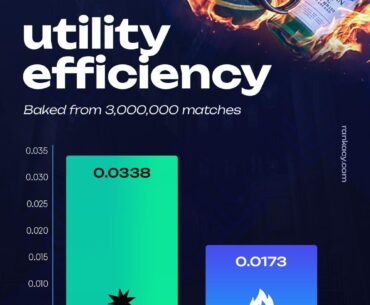 Do you even hit your utilities?