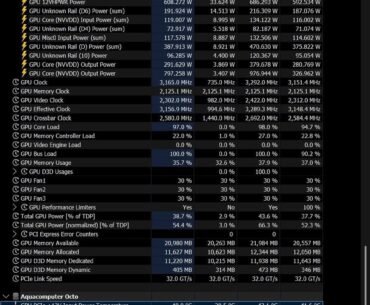 RTX 5090 / Lynk+ 605w to 675w temp test - Matrix in game report