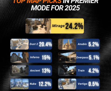 One of the reasons why Train was removed