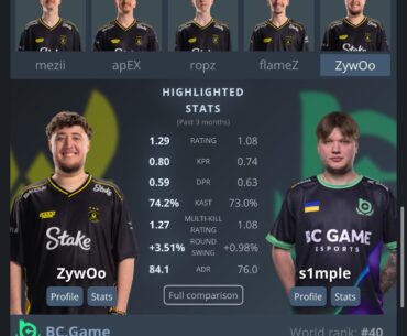 S1mple vs Zywoo tomorrow