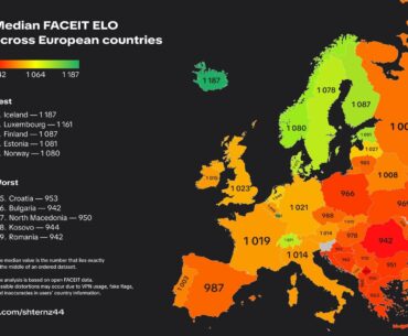 Median FACEIT ELO across European countries