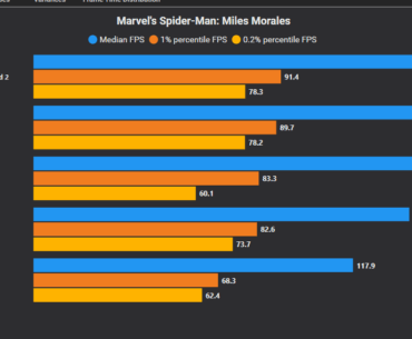 13600k stock with XMP performing better than at 5.6P/4.3E with 48 Ring - why?