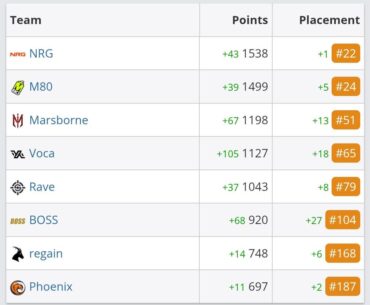 VRS impact of fl0m Mythical LAN