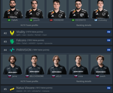 Zweih is now on two TOP 6 teams in the VRS rating