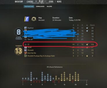 Current State of cs2