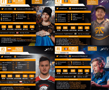 Forget donk vs Zywoo, real ones remember Flusha vs Get_Right