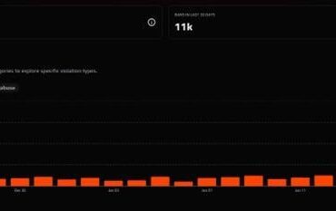 FACEIT just banned 2676 accounts for smurfing and platform abuse