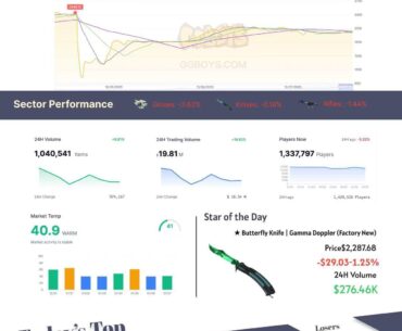 Index keep going down, 4th days