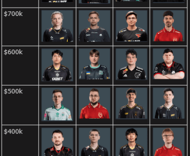You have $3M to build a CS team, who are you choosing and why?