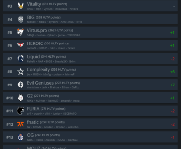 Parivision were ranked HLTV #17 before the start of the BLAST Bounty 2026 LAN stage. This is the lowest such HLTV rank for an S-tier event winner since #19 Gambit won IEM "Katowice" 2021.