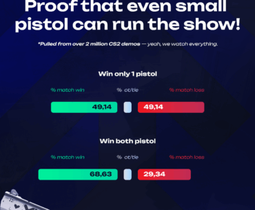 How much do pistol rounds matter?