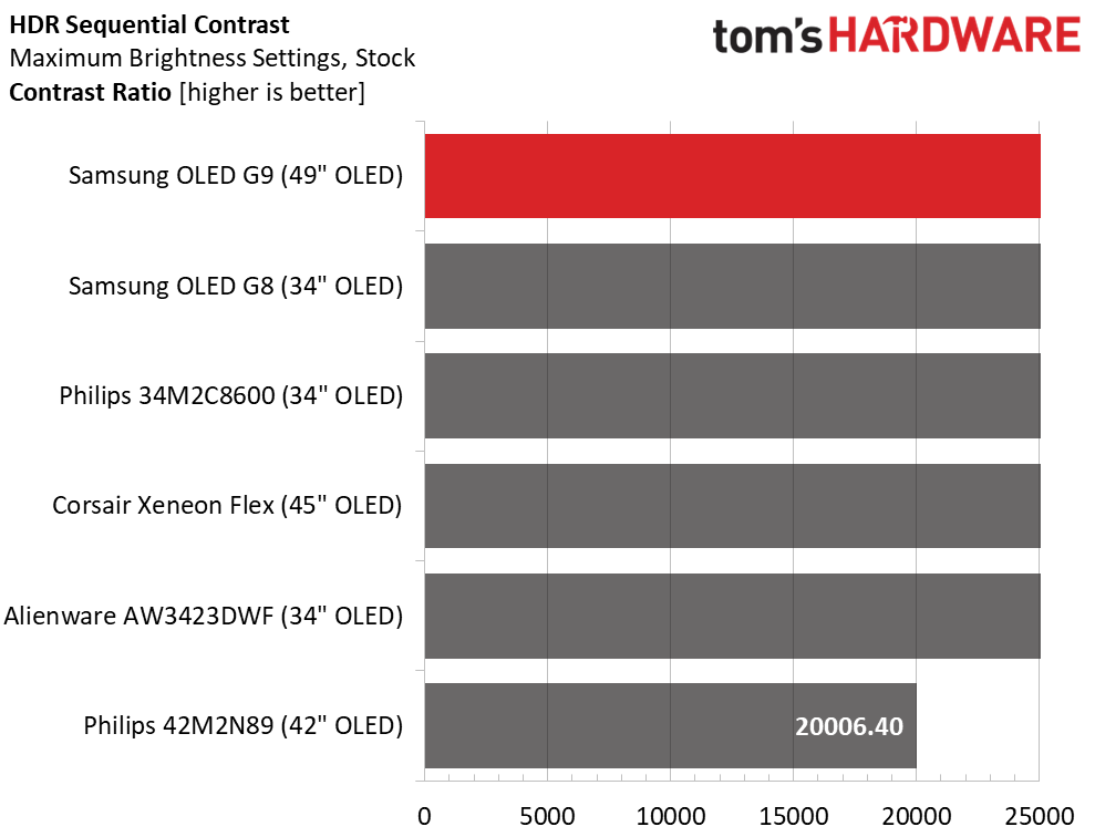Samsung Odyssey G9 G93SC