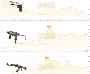 Top 3 Skins by Quantity in CS2
