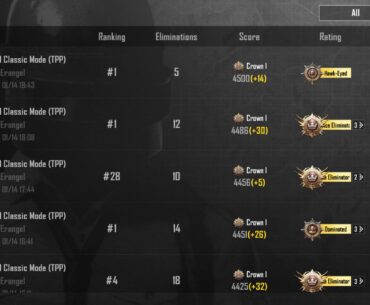 Why can’t I get past crown 1 ?