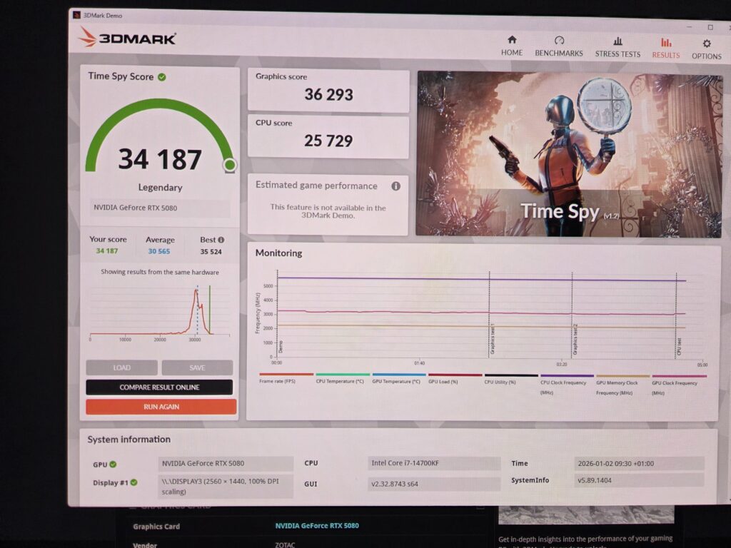 Peak performance