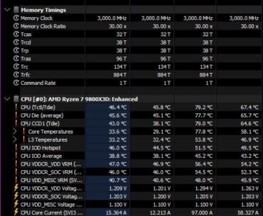 9800X3D optimal performance