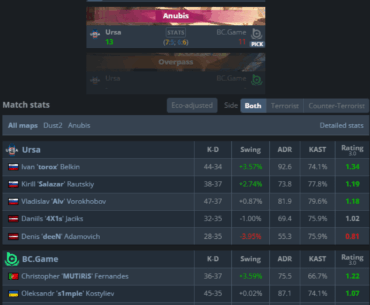 BCGame's first match of the season