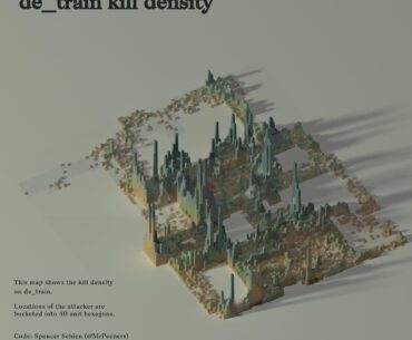 Train kill density at tier 1 events
