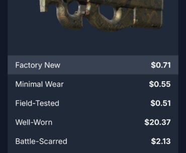 What is Happening with p90 Ancient Earth WW