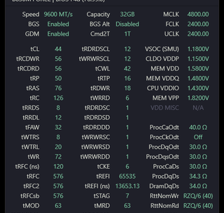 Hynix A-Die @ 9600 MT/s