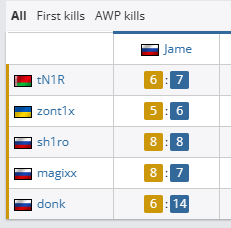 jame vs donk
