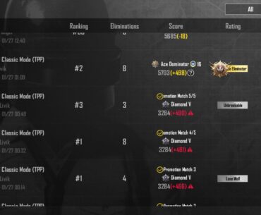 Solo Conqueror challenge