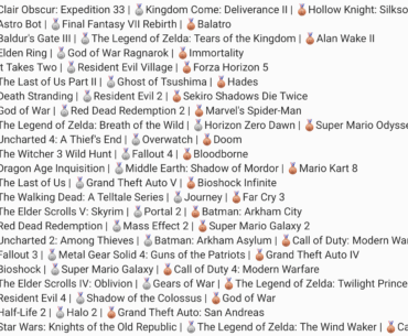 Top 3 games of each year 2003-2025, based on the number of Game of the Year awards they received from all media outlets (online, print, broadcast, industry ceremonies, etc). Which year had the greatest podium, and which year was the weakest?