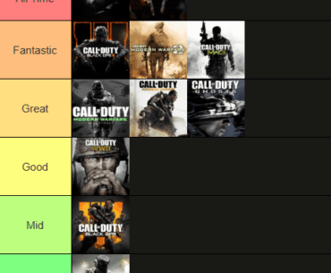 [COD] What are your thoughts on my tier list?