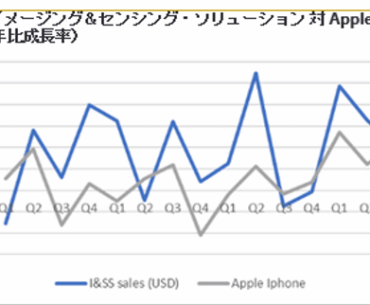 [SandStoneInsightsJapan] - Sony expects the PS5 lifecycle to be extended. PS6 likely to be delayed "longer than many expected"