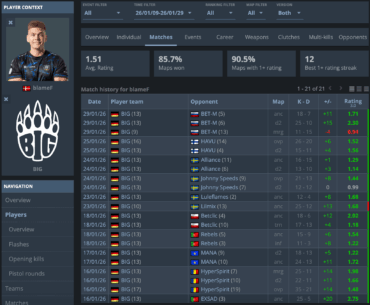 BlameF stats since joining BIG