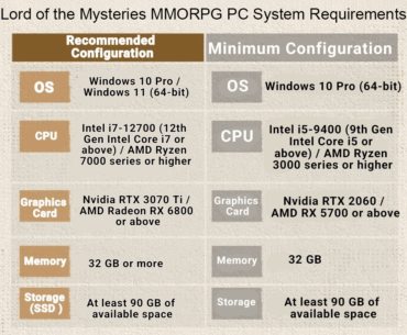 Minimum 32GB in this damn economy?