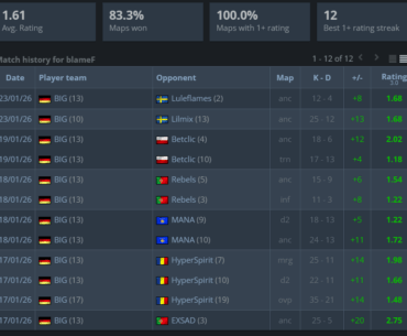 blamef farming stats in BIG
