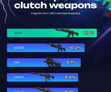 TOP 5 Clutch Weapons (We would expect different TOP3)