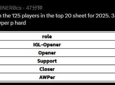 average rating for each role
