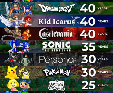 Crazy time for gaming crazy anniversaries coming this year