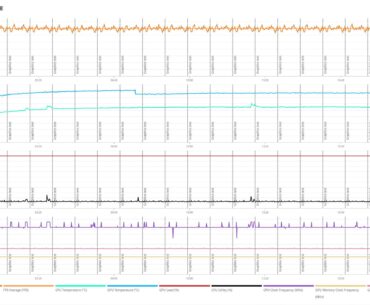 Odd temp drop off on SN stress test on 5090 FE