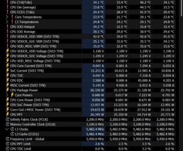9800x3d guide to static OC with dynamic/adaptive voltage.