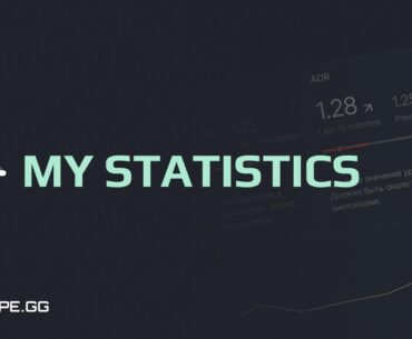 My rating in the last 15 previous