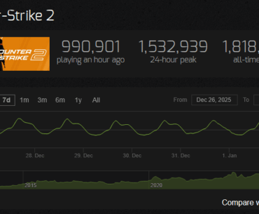 How many of this figure are skin farming bots? 80%? 50%?